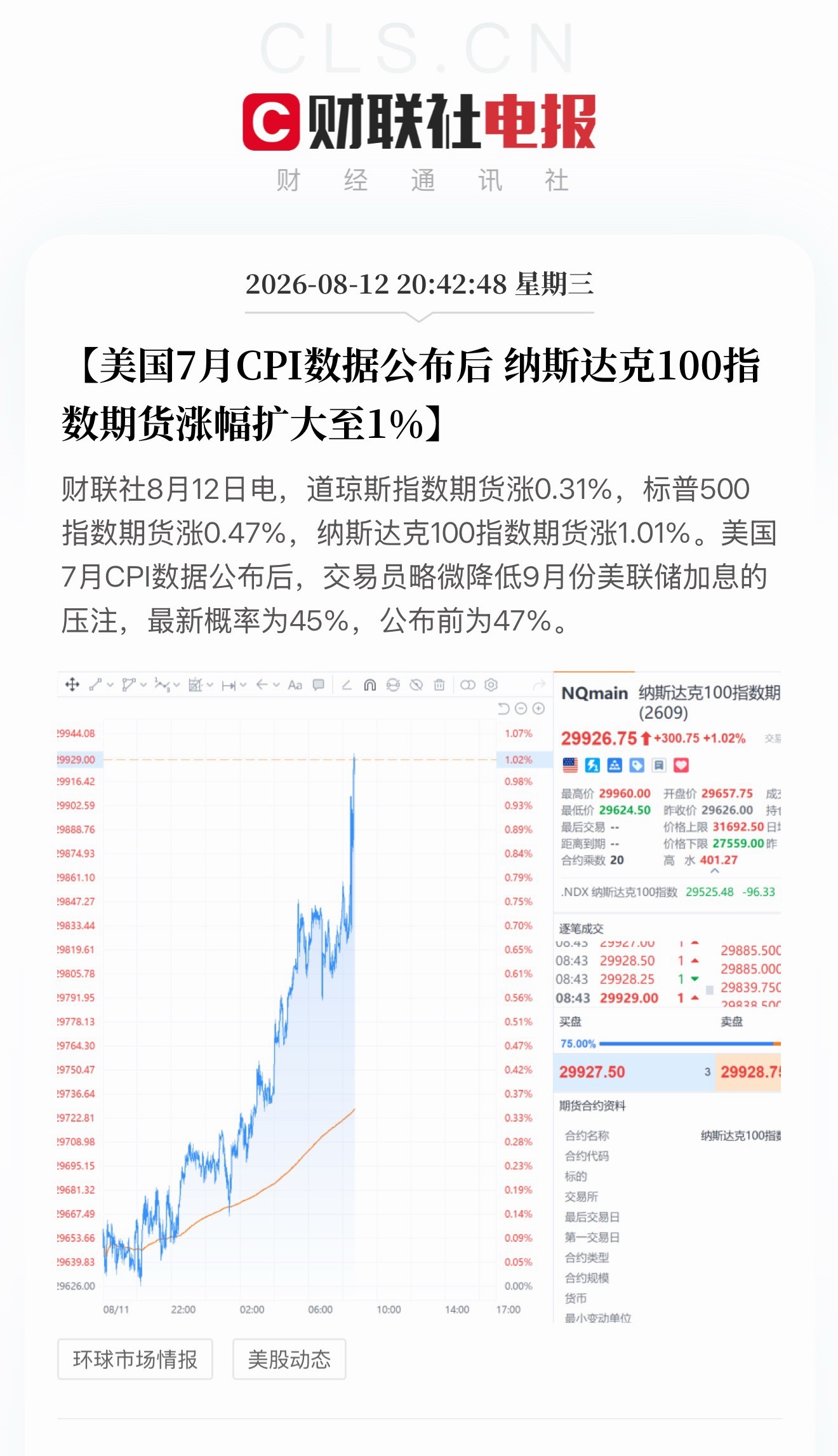 美国7月CPI数据出来了，符合预期，没有惊喜也没有惊吓，9月应该不会加息了，