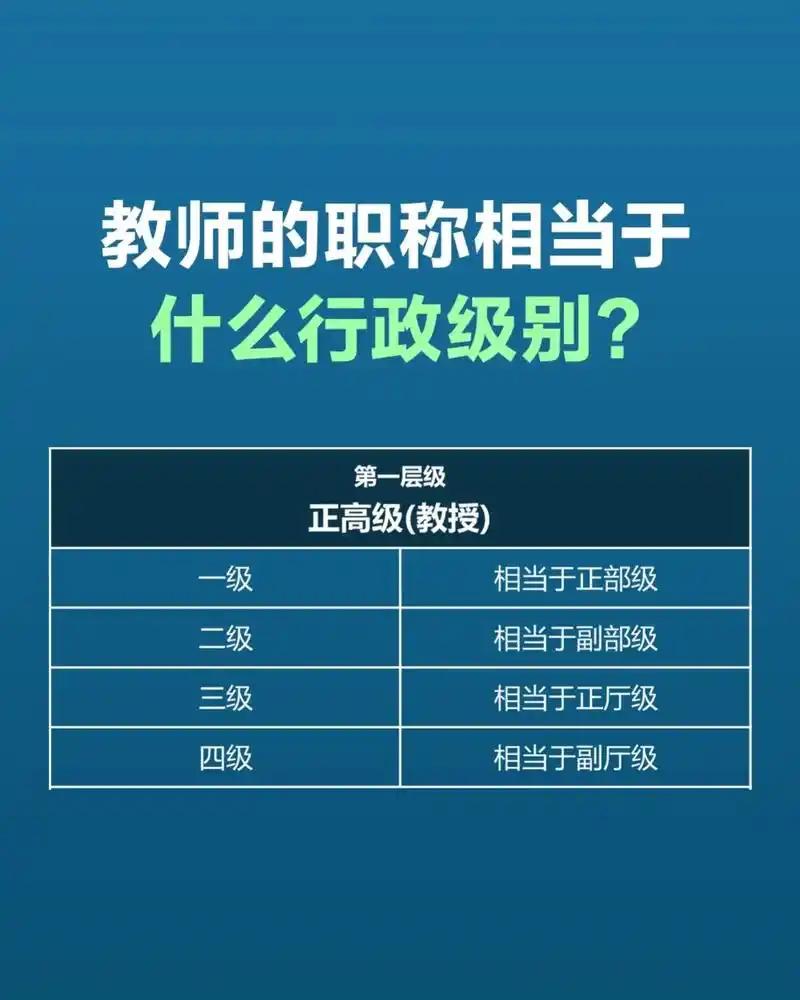 聊教师待遇，都绕不开职称。现实情况是：中小学一级教师（中级）工资待遇对标公务员科