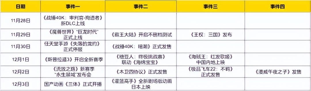 期待两年的魔兽新资料片重磅上线, 还有多少人在备战?