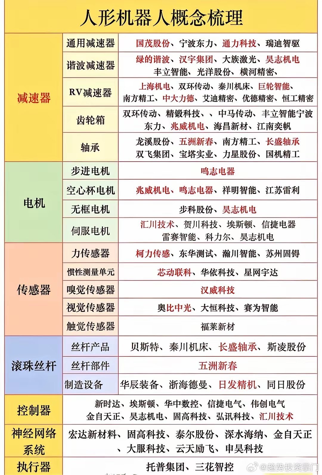 短版原创人形机器人商业化提速，政策加码+大厂量产落地，上游核心零部件迎来国产替代