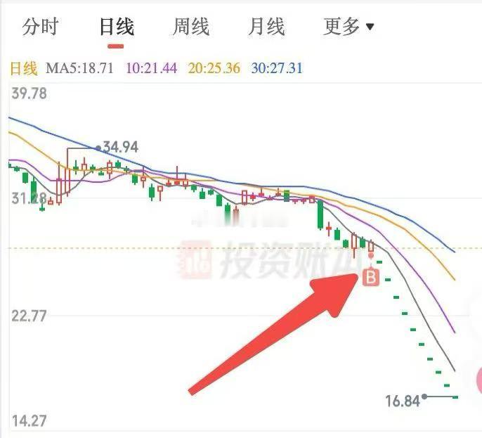 这个B什么水平？