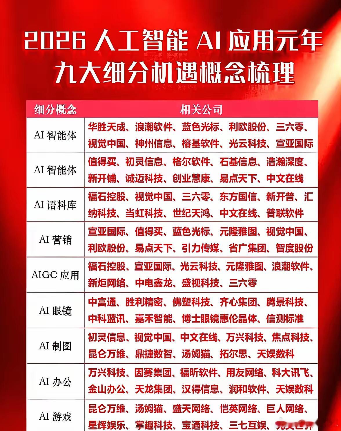 2026年AI泡沫的第一声脆响，不是来自财报，而是长三角工厂砍掉的服务器订单。别