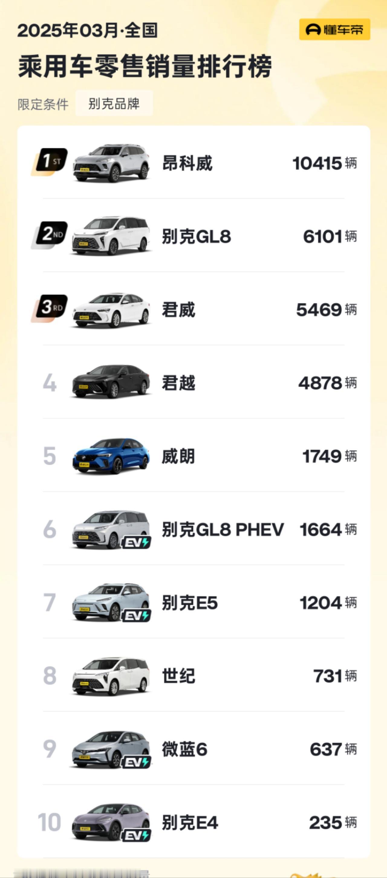美系四大品牌，别克雪佛兰凯迪拉克三兄弟和福特，在中国市场的销量目前来看都很危险啊