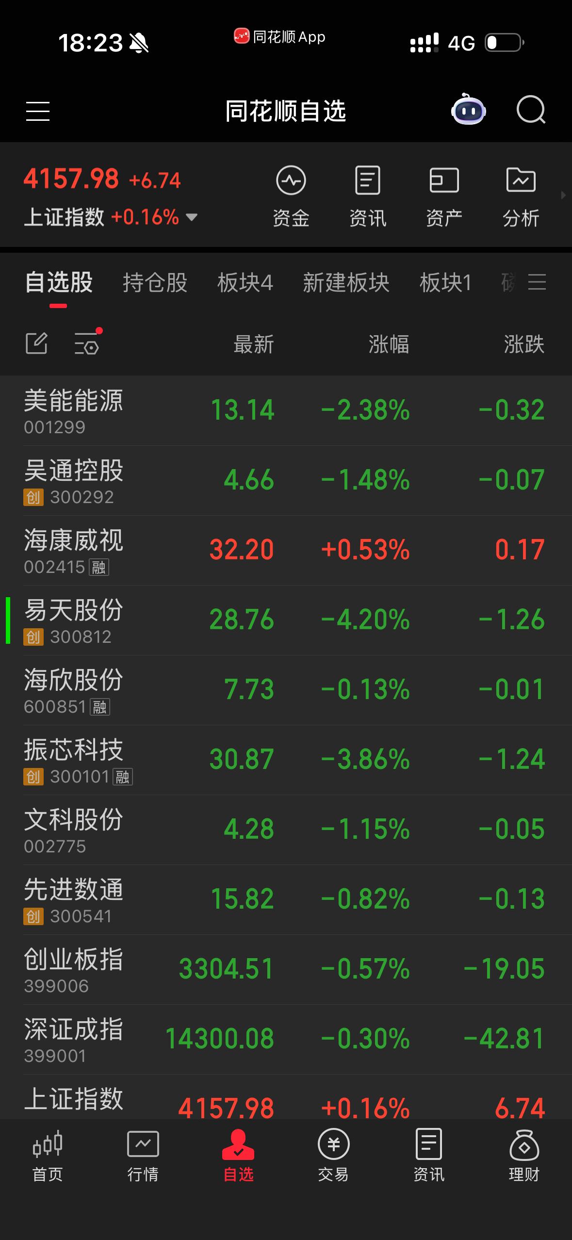 今天股市点评，明天走势预测。1月29日A股点评&1月30日走势预测今日（