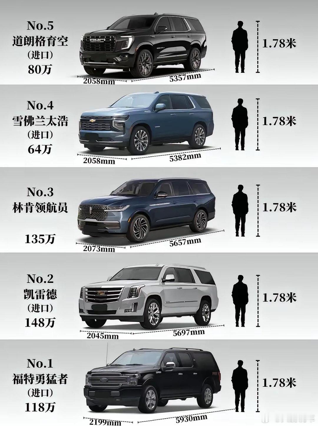 单看颜值，你会选哪辆？