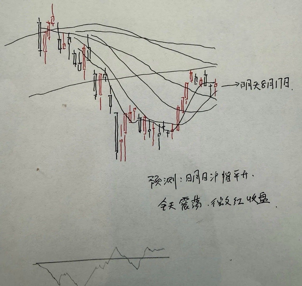 明天A股怎么走？到底是涨是跌？我做了一个大胆的预判明天又是一个新的交易周的开始，