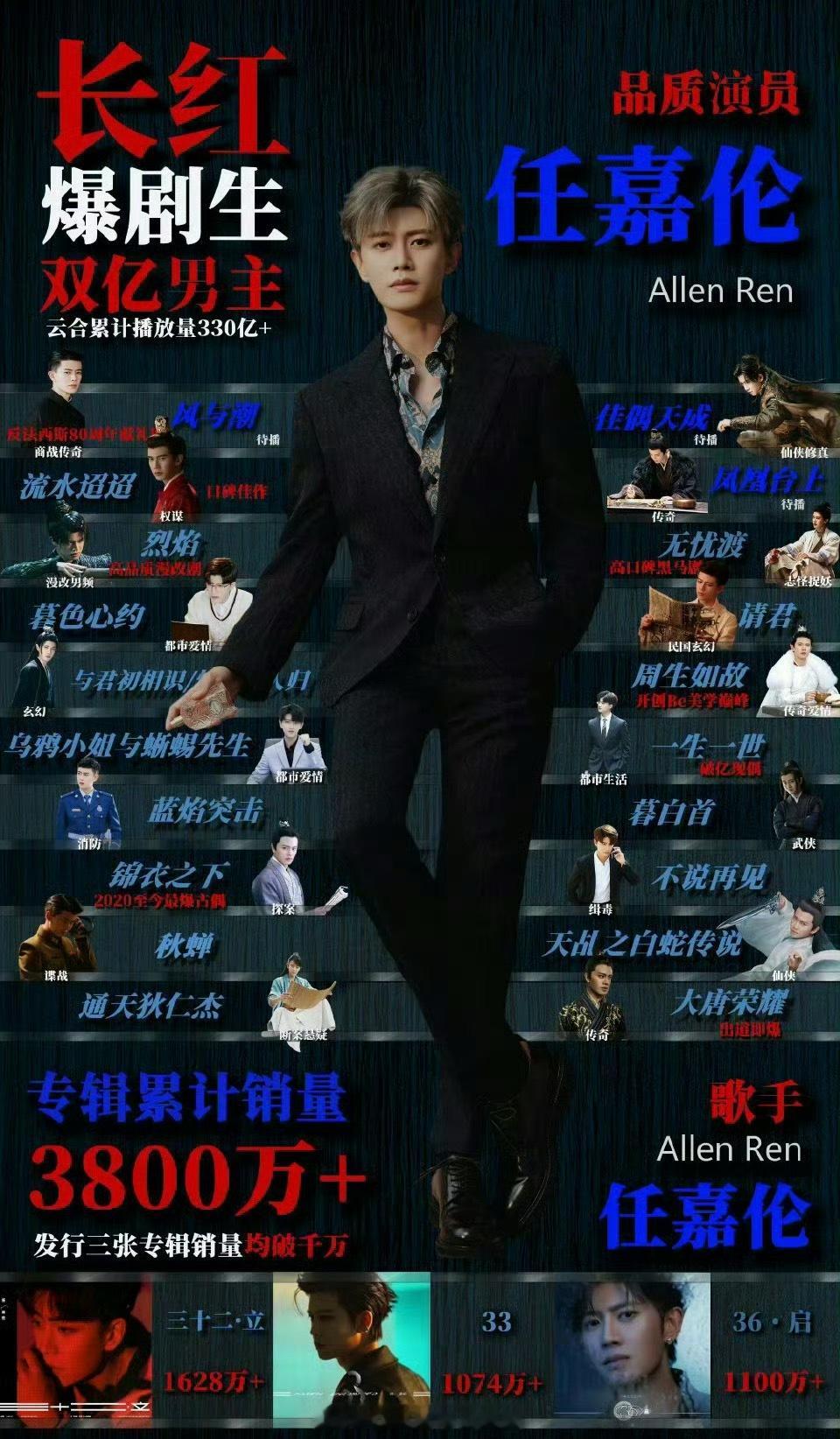 任嘉伦实绩VS王俊凯实绩，都算是全能型艺人了吧[点赞]​​​