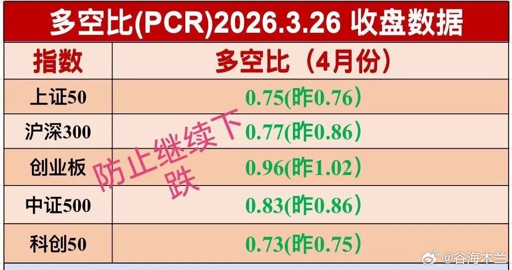 注意⚠️4月初有可能挖个大坑。本周前4个交易日，2天极度恐慌，2天皆大欣喜，分