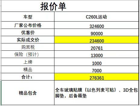 全新奔驰C260新车落地价27.6万，这个价位贵么最近奔驰宝马调整产量，新车落地价倒是涨了不少​