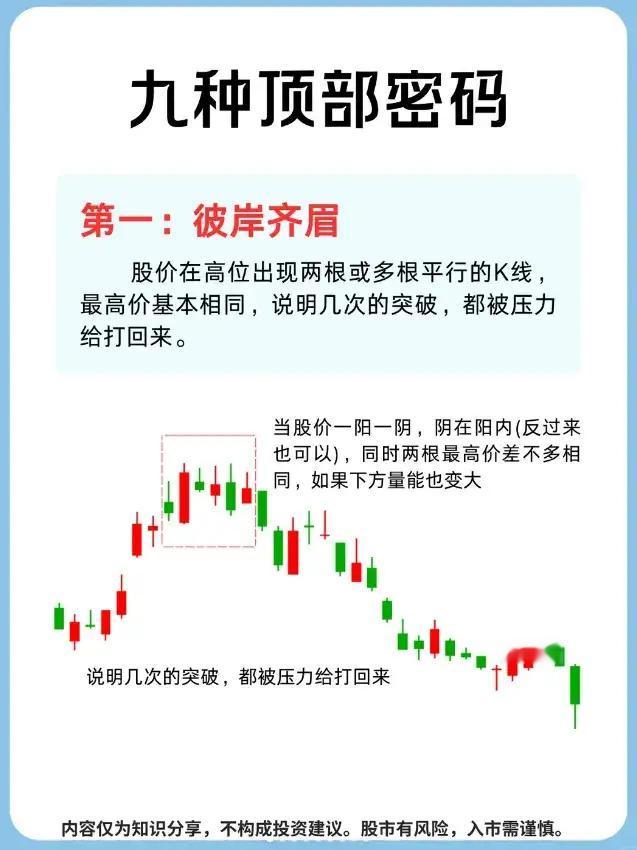 九种顶部密码，收藏研究！
