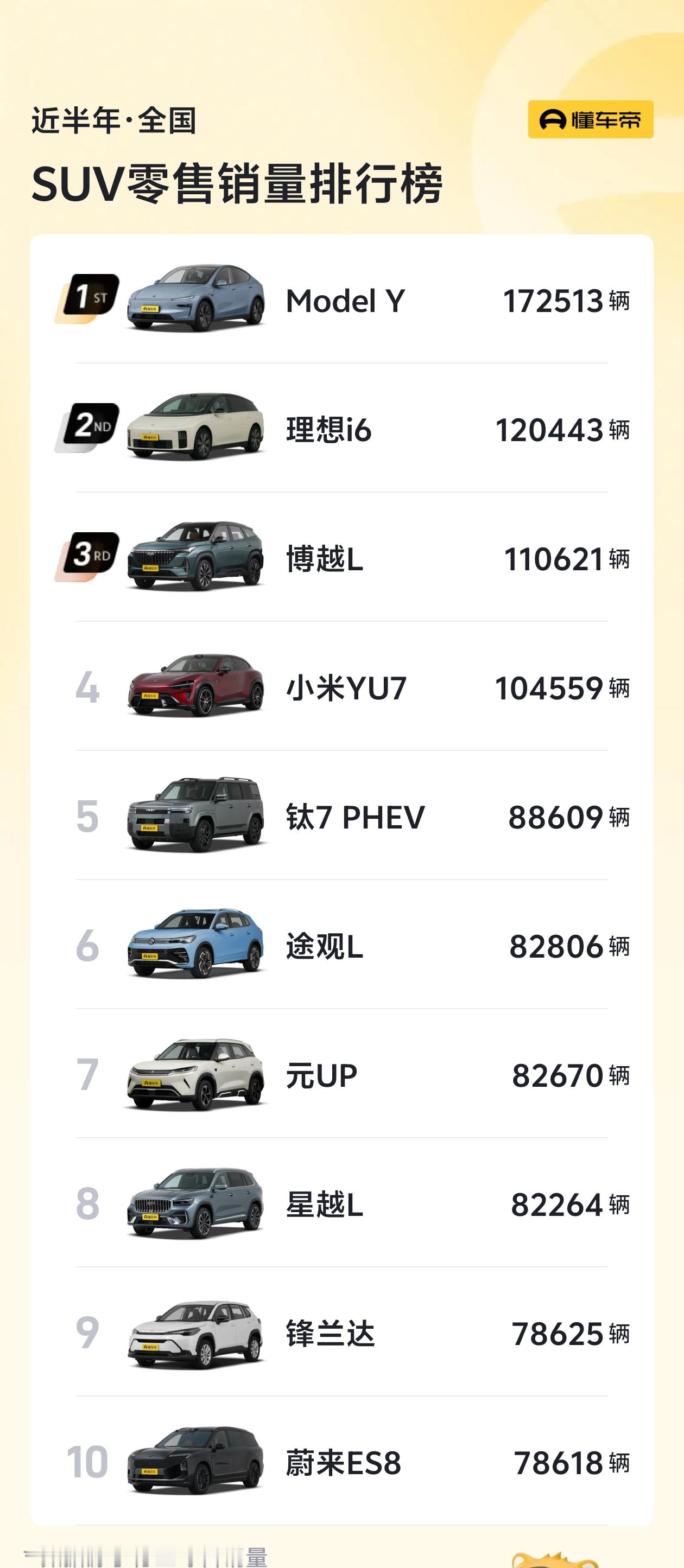 特斯拉已累计生产1000万辆电动车全球销冠的含金量，你无需质疑其中Mode