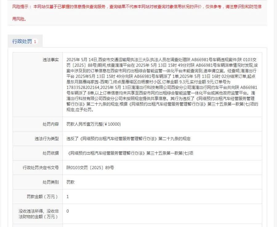 【信息未共享违规派单，滴滴西安分公司再收万元罚单】2025年6月27日，西安市交