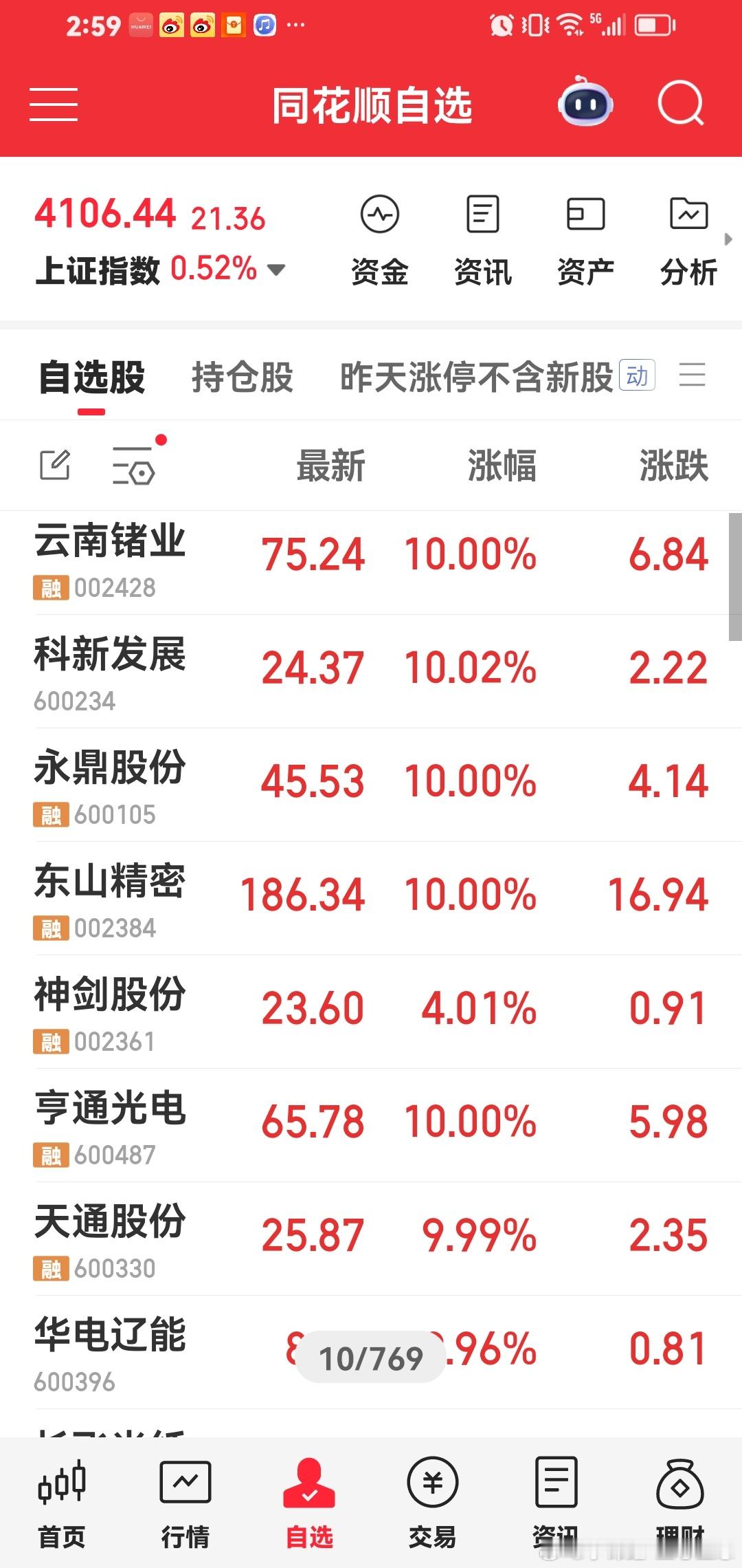 今天这个持仓，都是涨停的，你都喜欢吧。