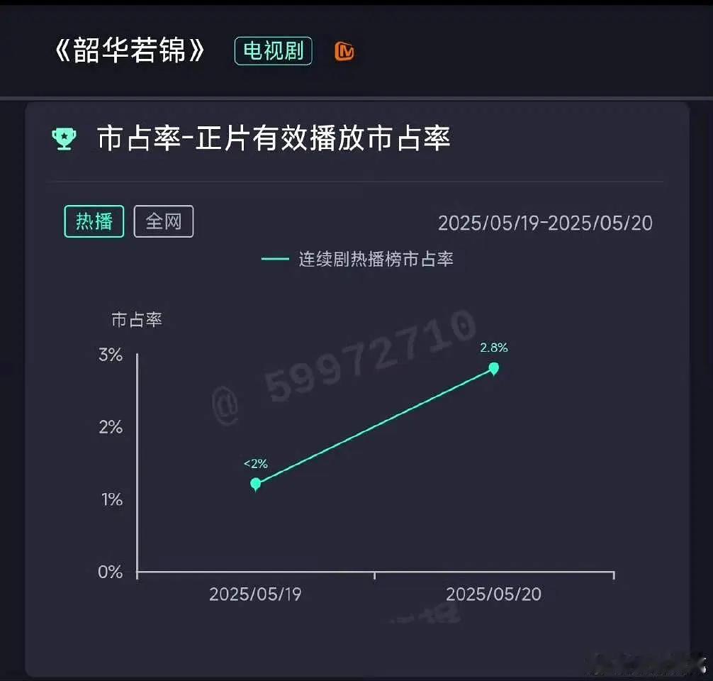 小豆蔻播成这样威龙真的放弃古装吧​​​