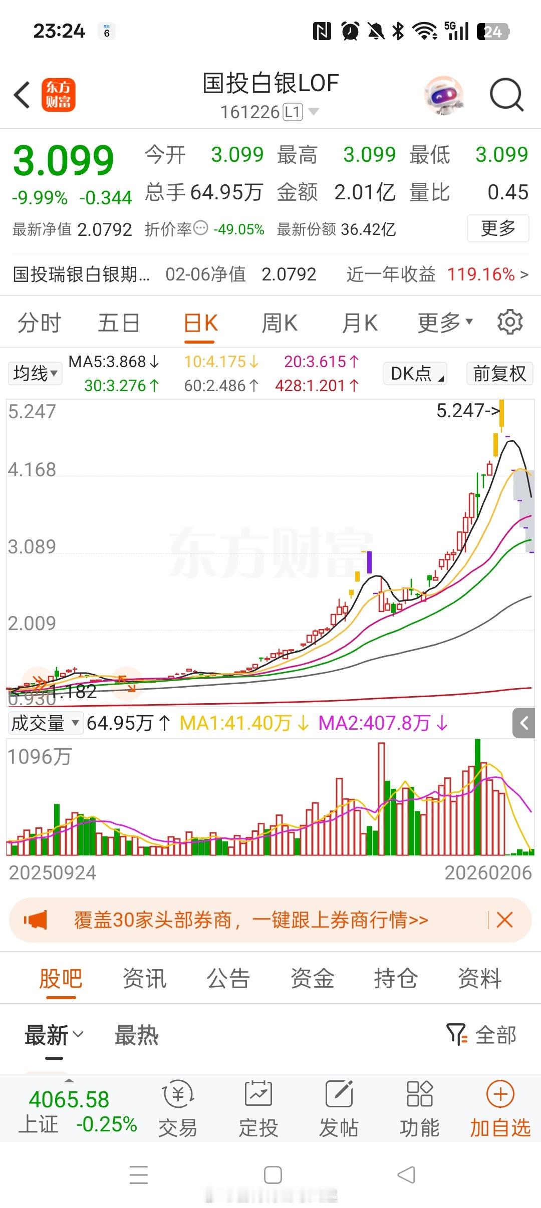 国投瑞银白银维权人数超过一万证监会12386的维权电话打爆了赌大的，赚了自己牛