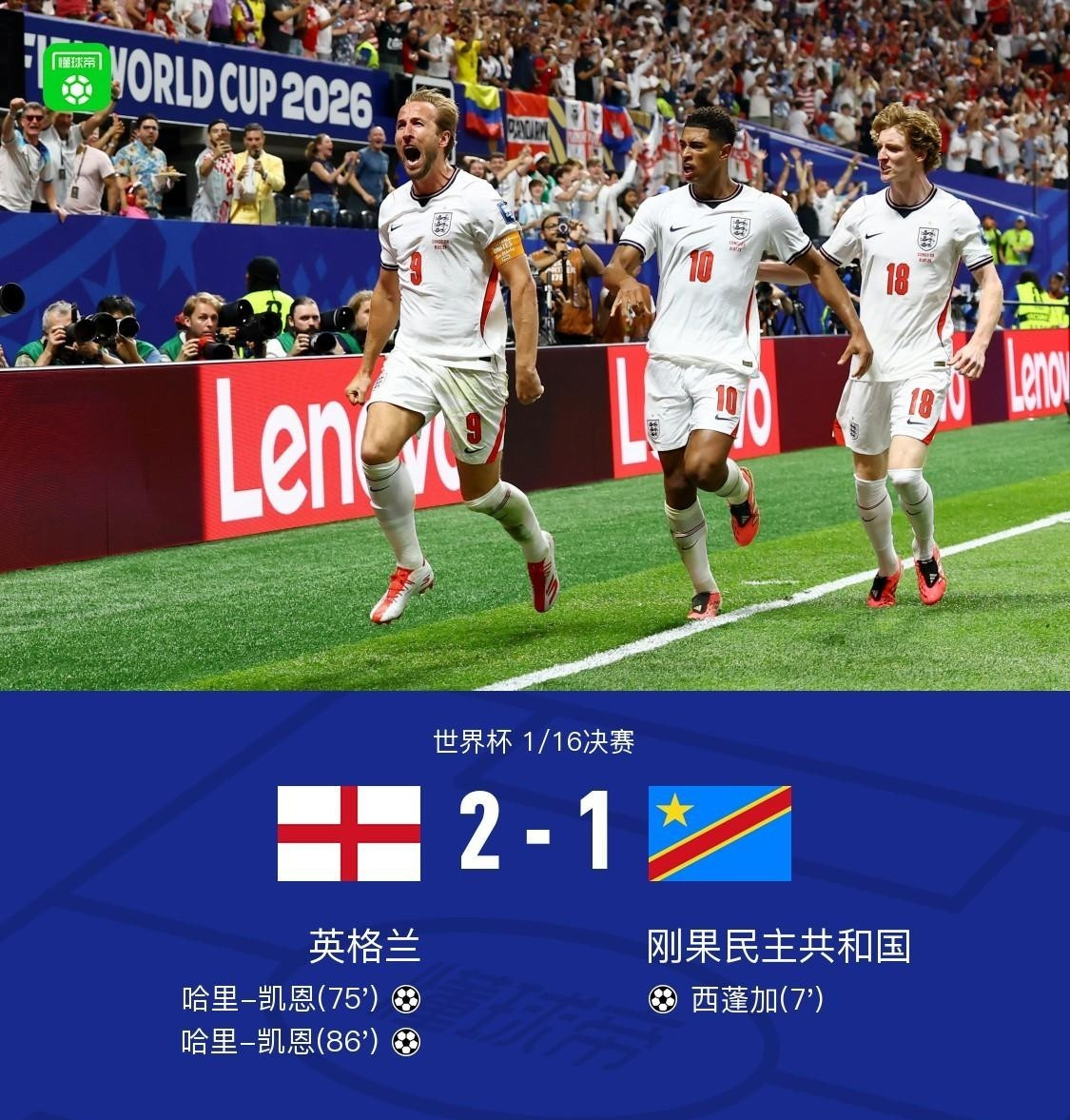 英格兰2-1淘汰刚果金，看完比赛有三点切身感受。1.本来是一场碾压局，被刚果金