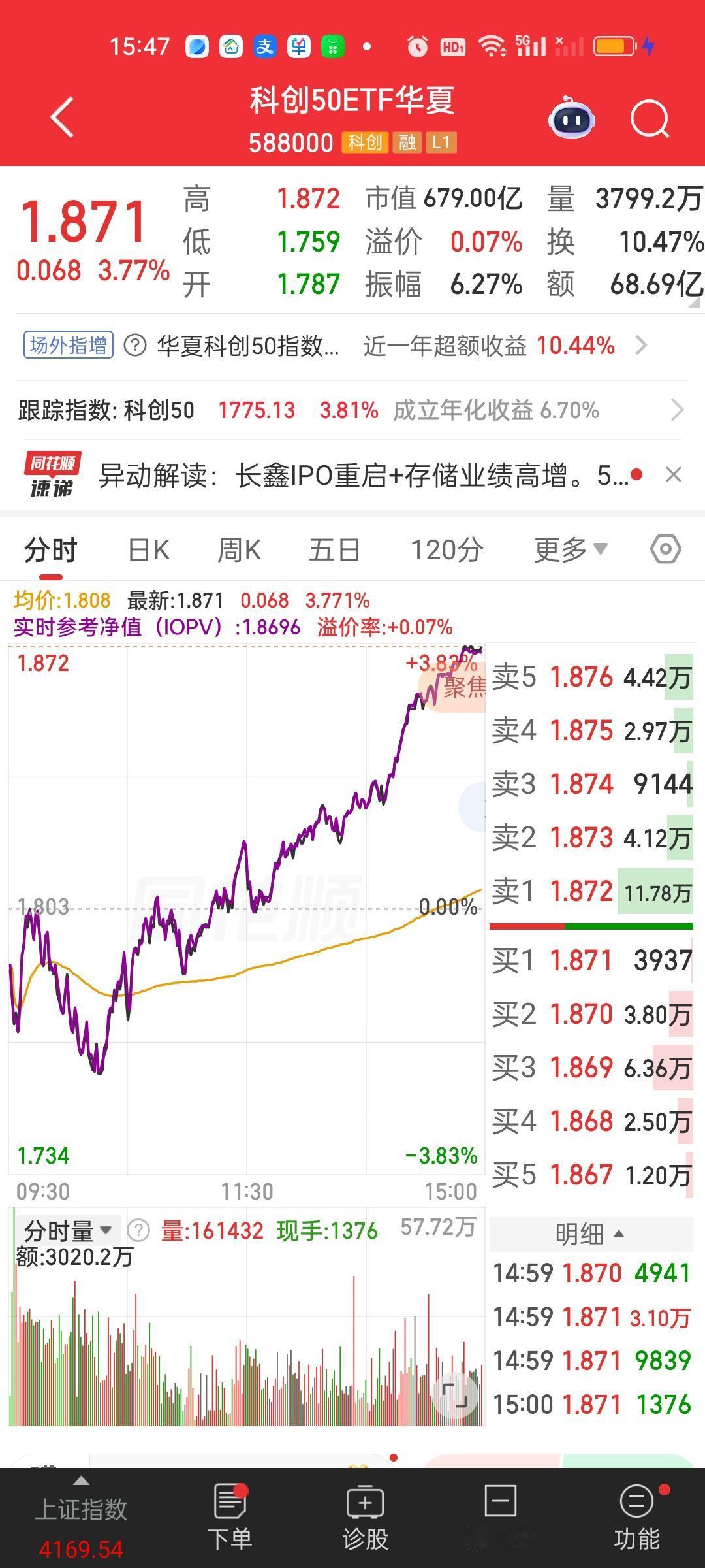 有人说你早上说的在低点加仓到底是什么意思，我是场外基金要怎么操作？回答一下，