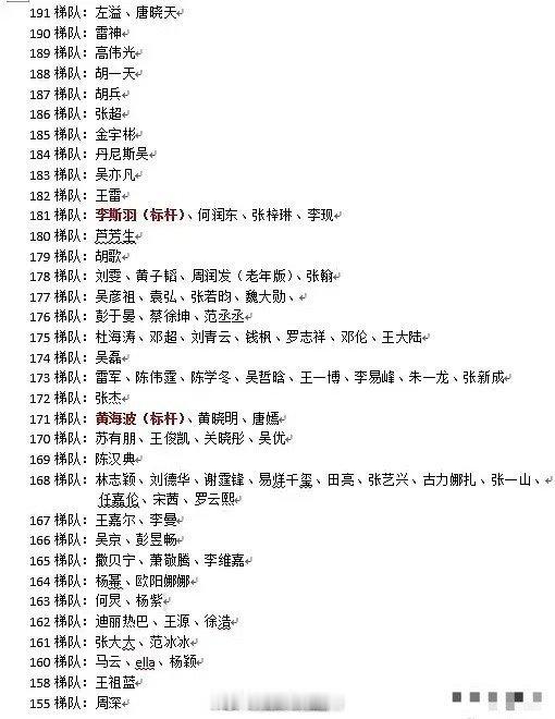 男星身高大揭秘，155是不是有点太夸张了？​​​