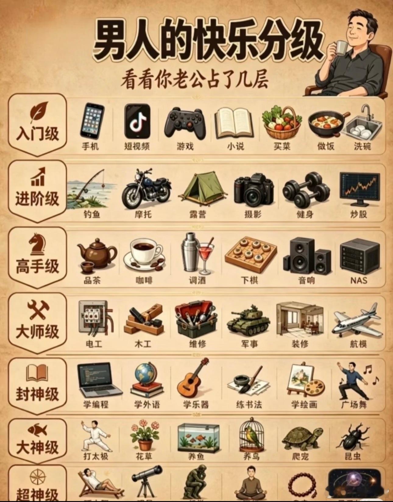 男人的快乐分级！​​​