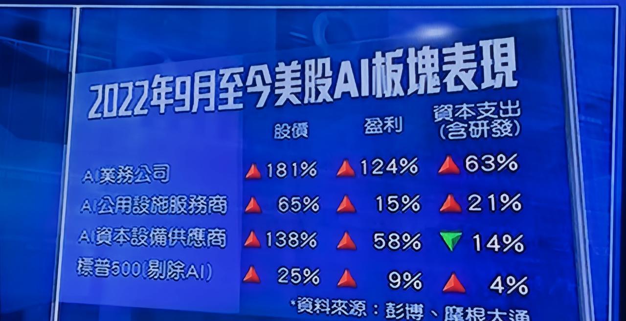 节后热点板块前瞻，Ai可能会接着舞。AMD与OpenAi达成四年协议，将供应A