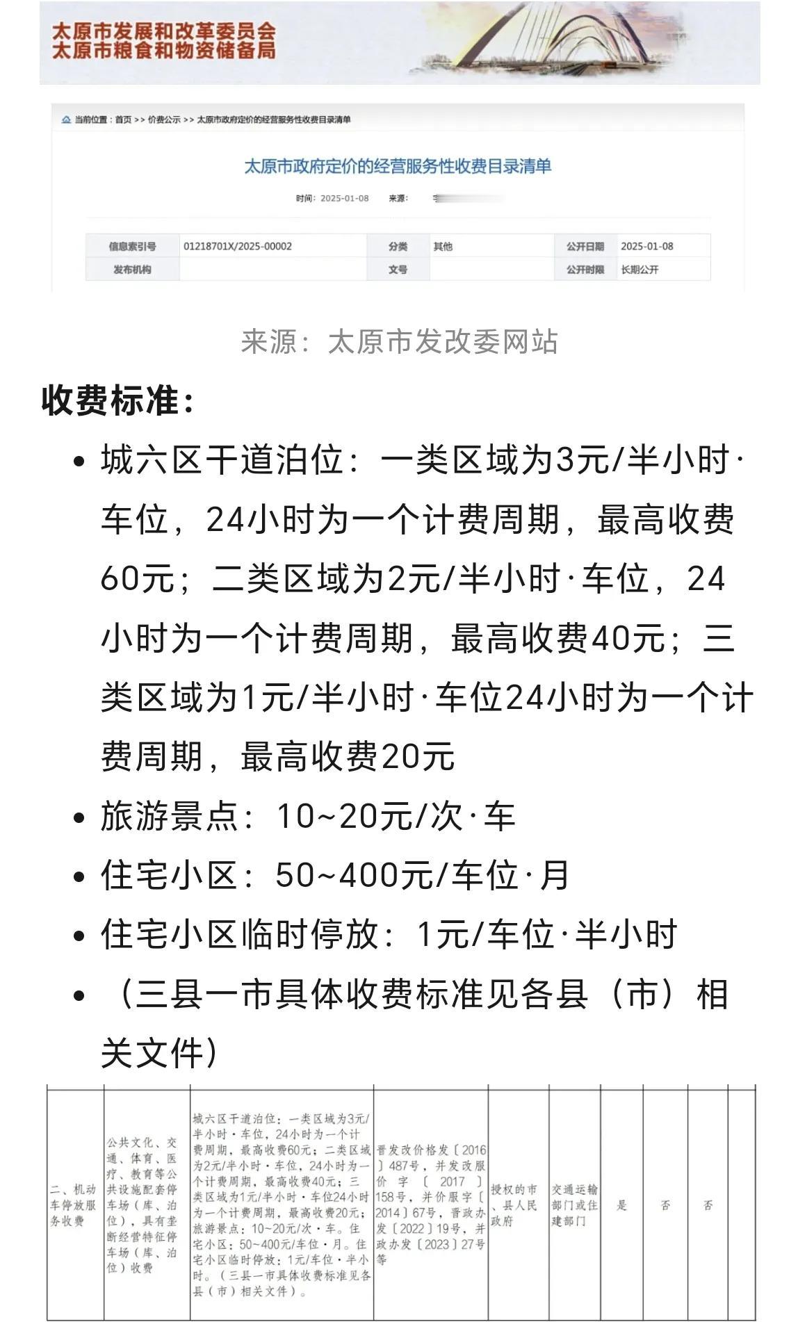 太原市更新了停车场收费标准。大家看看在全国属于什么水平。应该符合太原的城市定