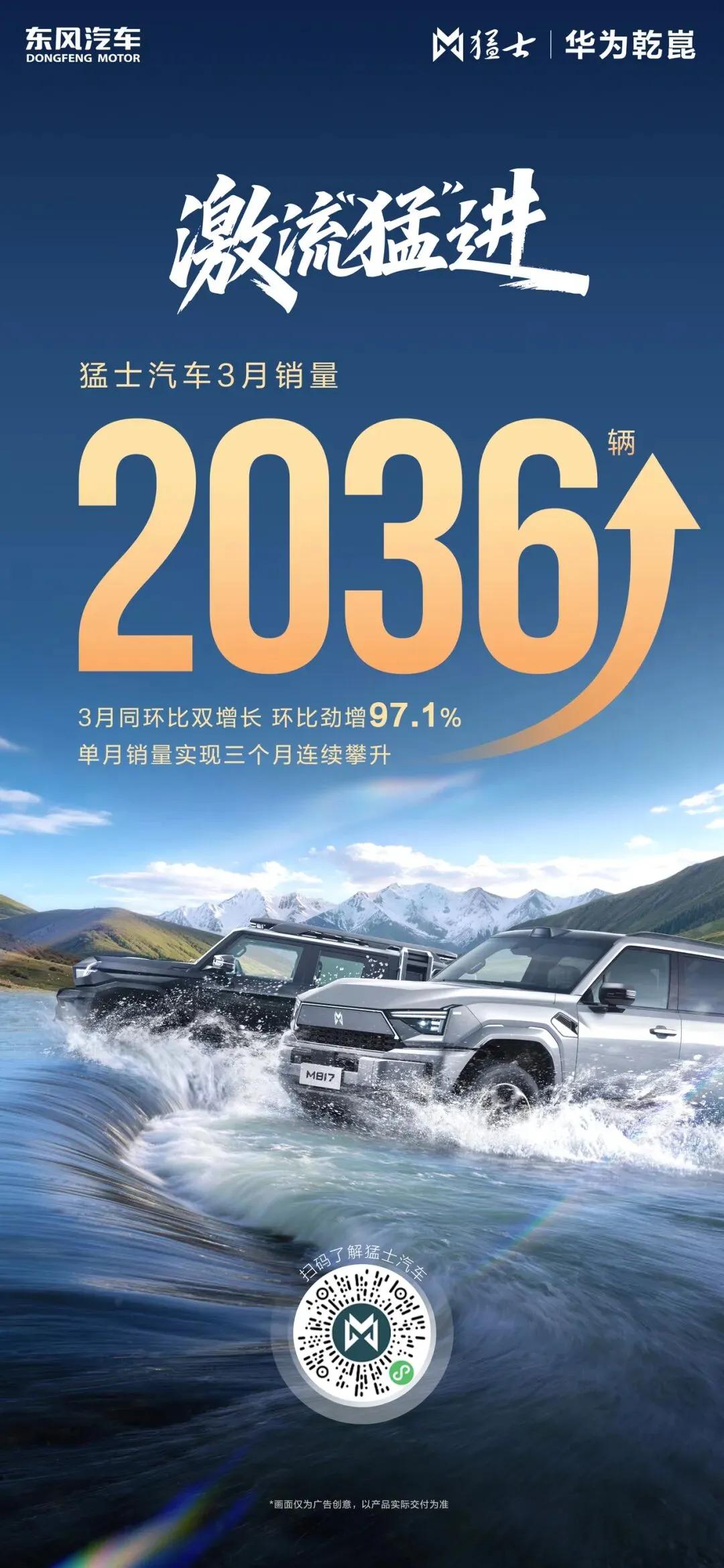 东风三月销量亮眼三大品牌齐增长3月份，东风旗下多个自主品牌销量表现出色，