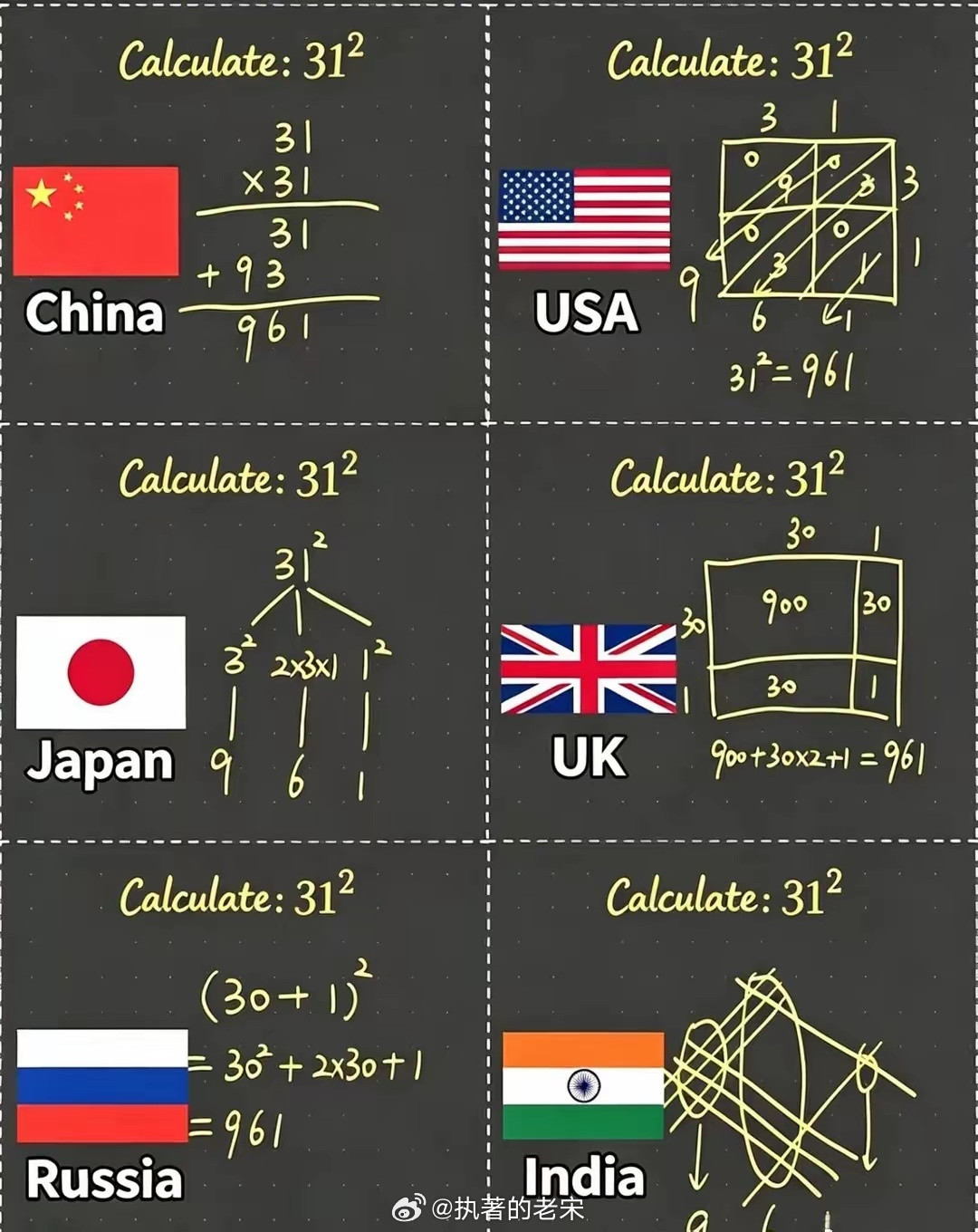 各国的数学计算方式