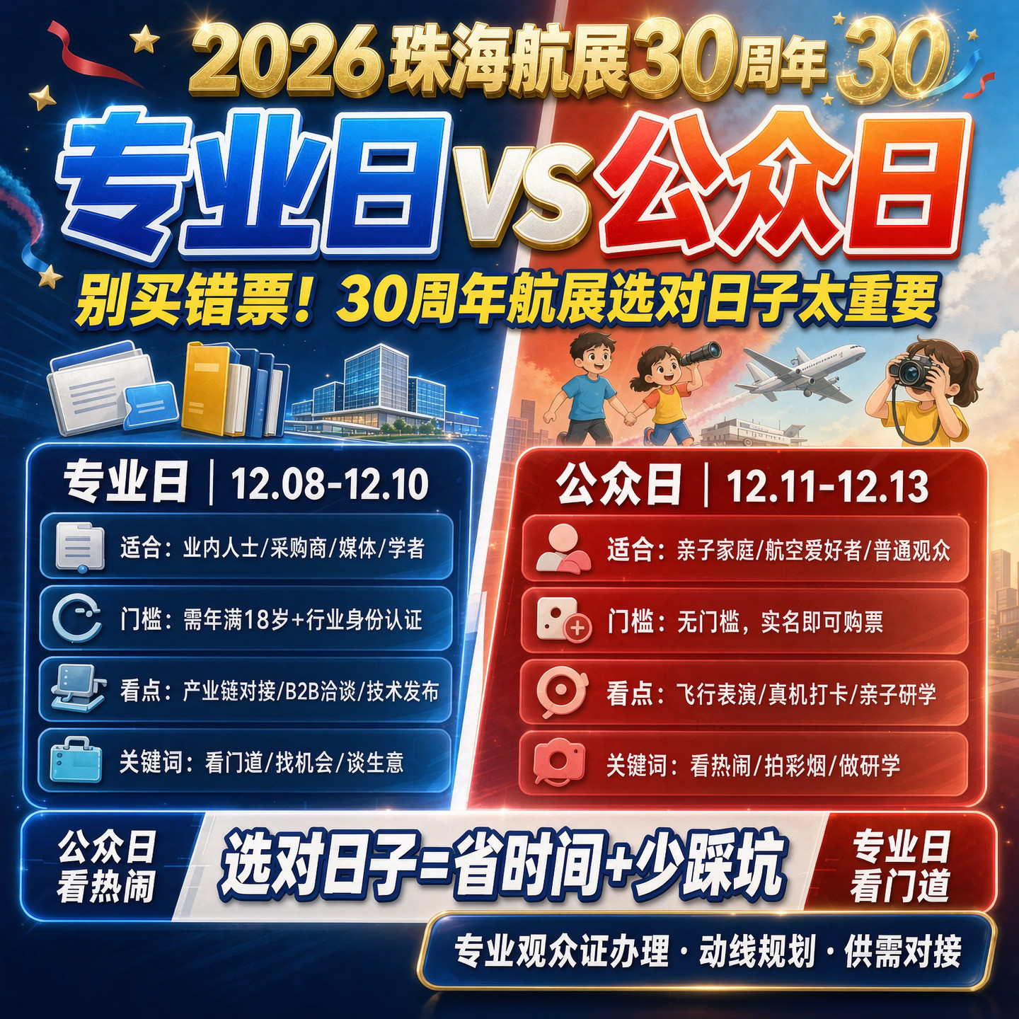 2026珠海航展30周年｜带娃看大国重器