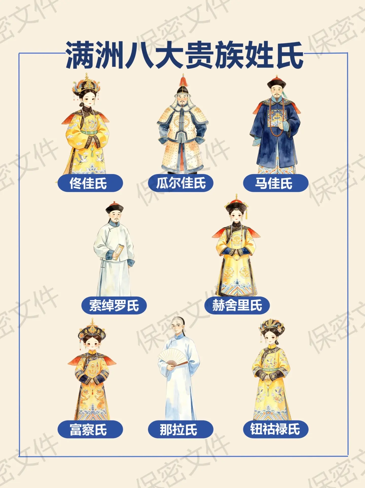 藏在姓氏里的百年秘密：满洲八大姓去哪了？曾几何时，他们是紫禁城里最耀眼...
