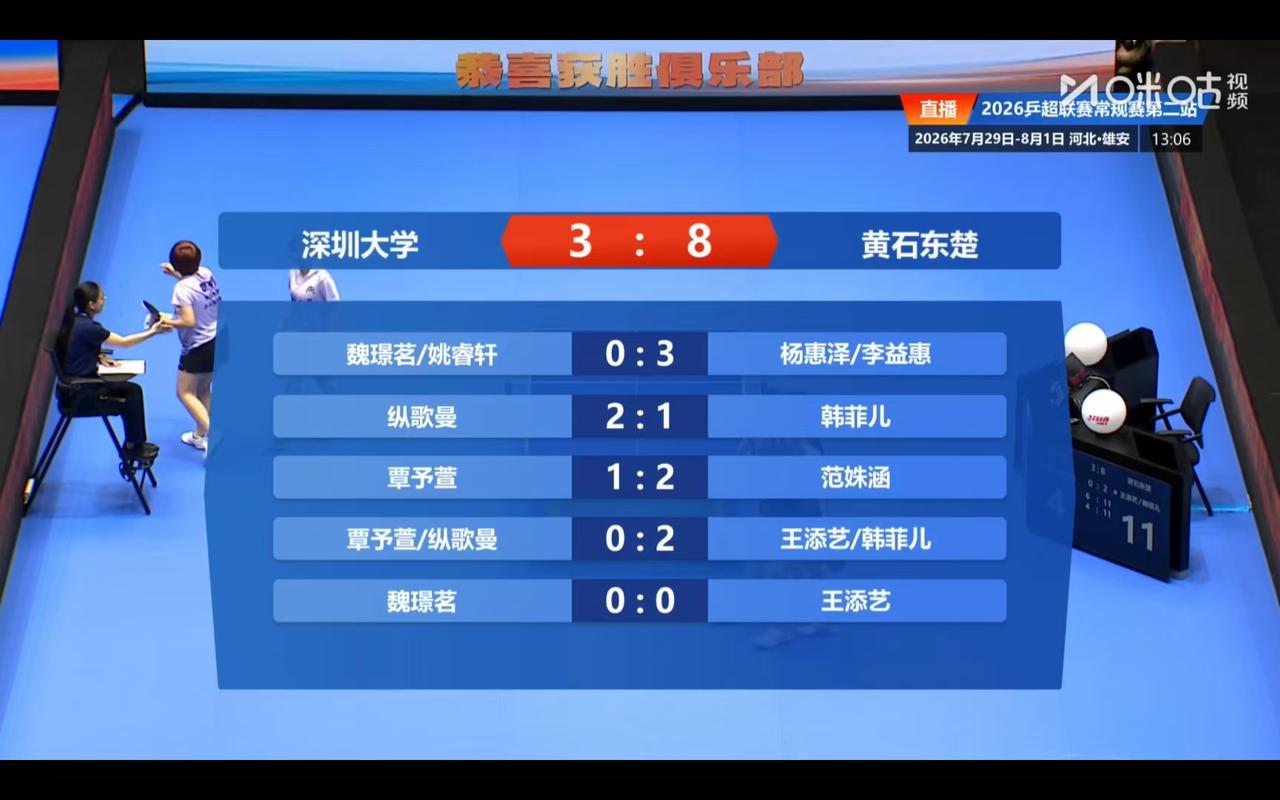 深圳大学遗憾出局，无缘总决赛8月1日，乒超联赛雄安站第二阶段积分循环