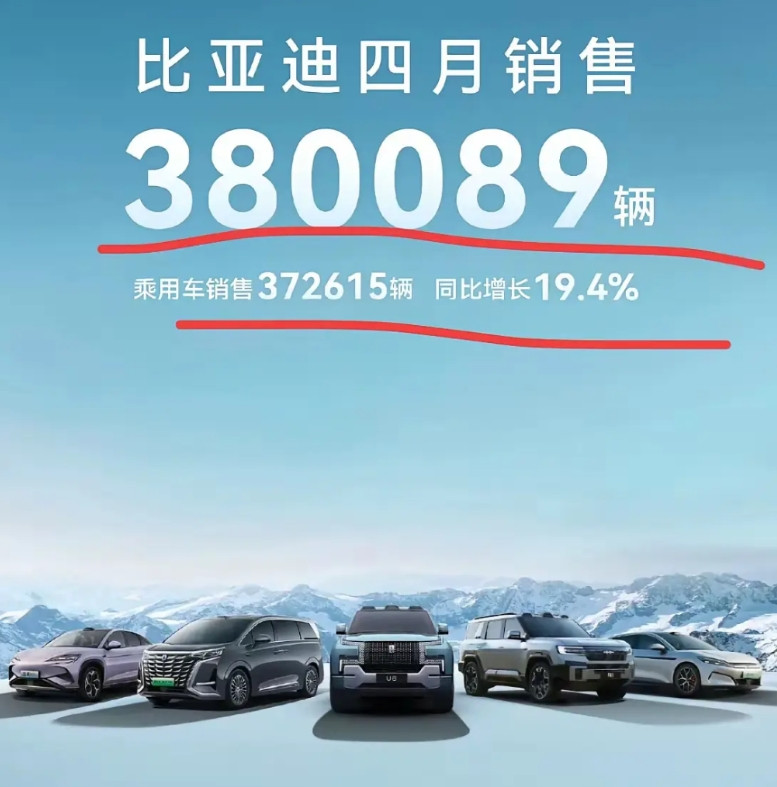 对比比亚迪和奇瑞的销量你会发现现在可不仅仅是几万辆的差距，比亚迪单月的销量是3