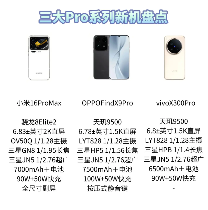 看提前曝光做的图。-总结下，小米特点是有副屏、OPPO更全面（电池容量更大）