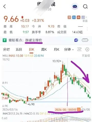 不知道这位姐姐的老公还好吗？股市有风险，投资需谨慎