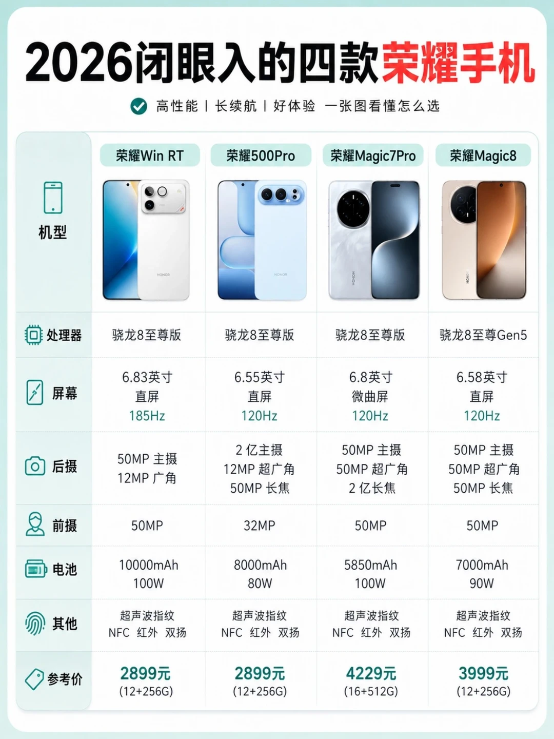 📱 荣耀手机怎么选？这4款可以先看看