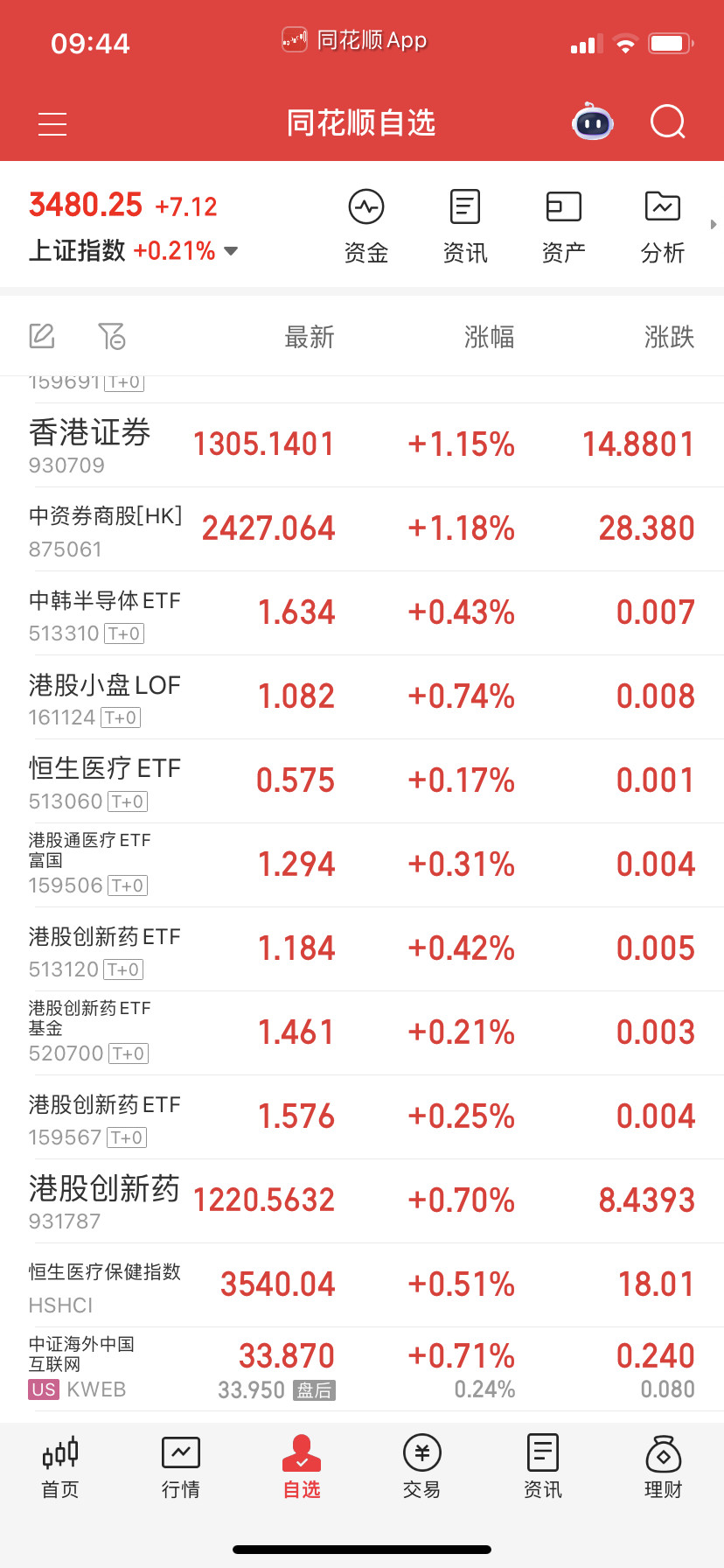 药不做了，我怕做双顶。昨天说过的。​​​