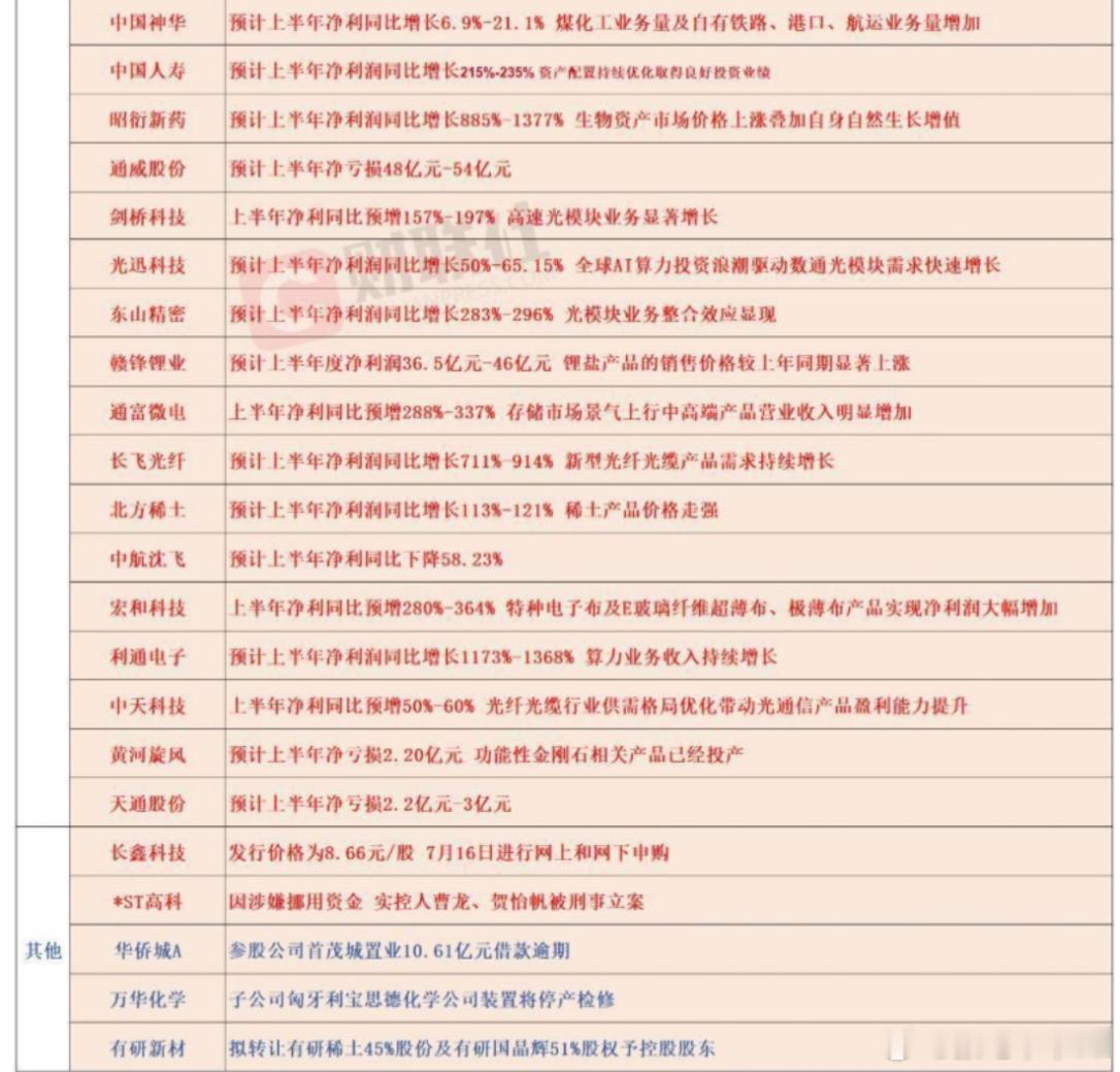 公告汇总