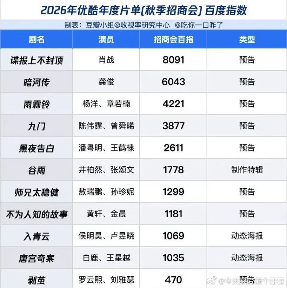优酷电视剧招商会百指​​​