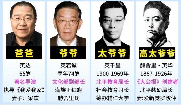 英达在京圈的地位为啥那么高？看看他的家庭背景从他爸爸那一代一直到高太爷，都是高