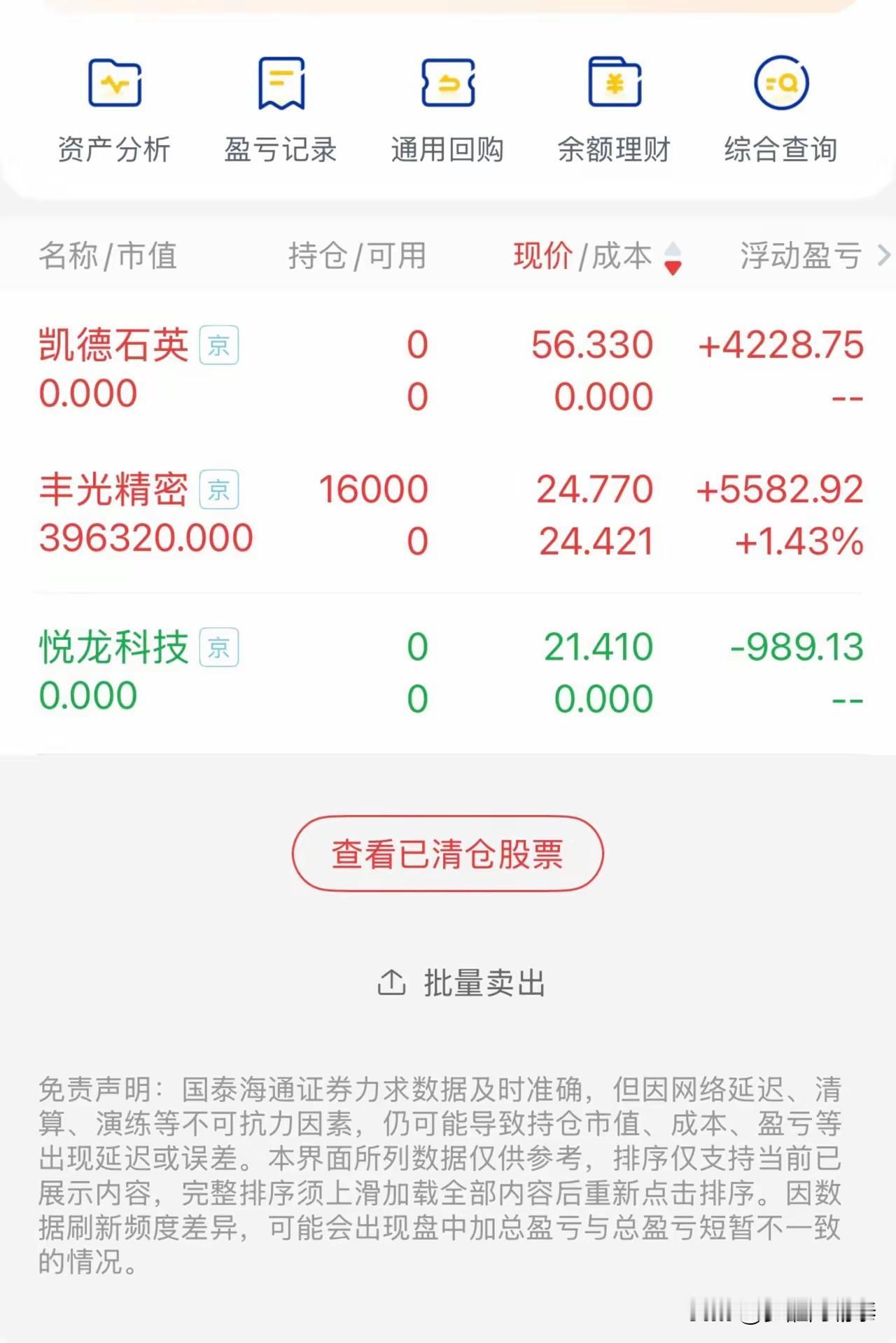 76万本金，费了劲终于站上80万！但“空仓没忍住”这个老毛病，又犯了。今天刷