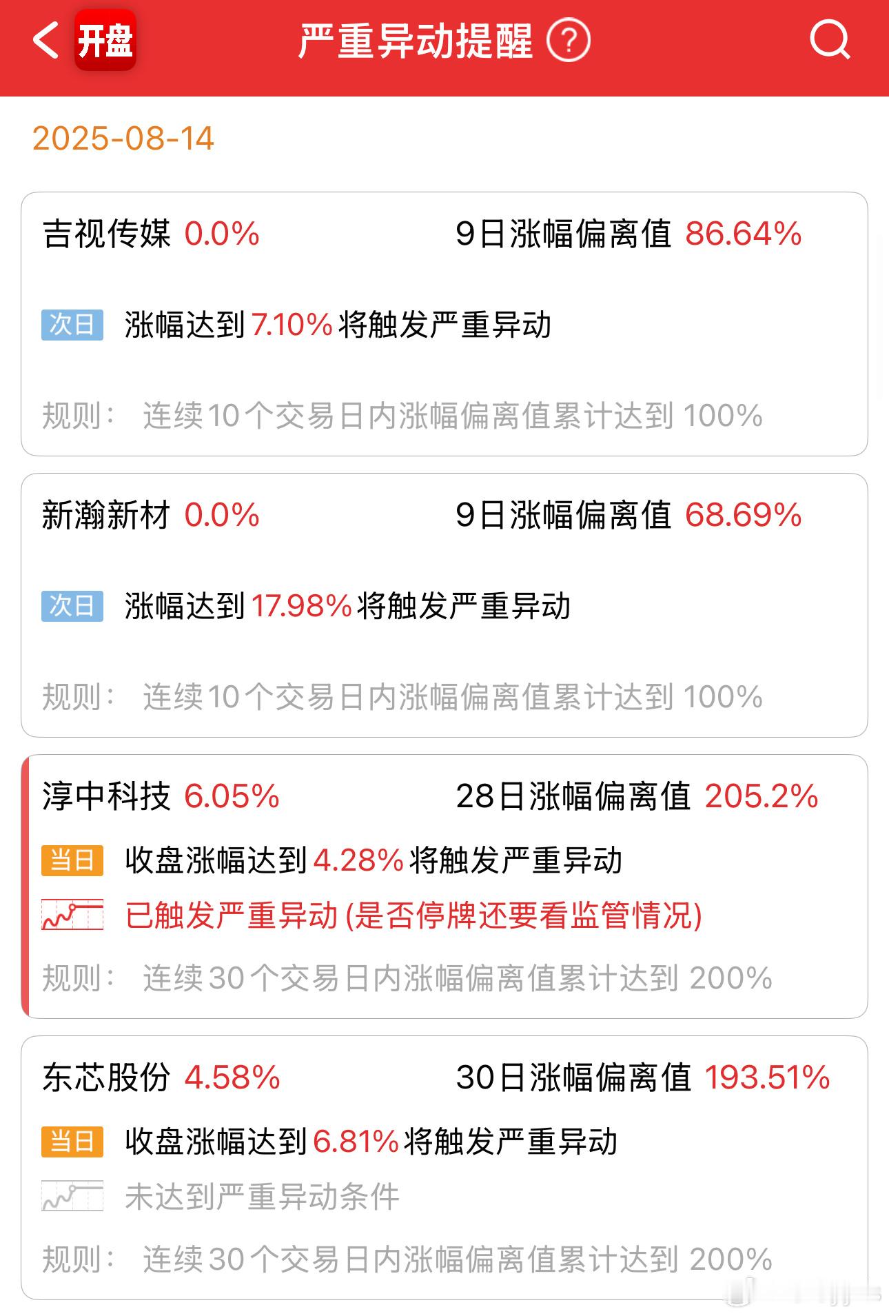 今天柯基没压住30天200%异动进了严重异动组难道和新百伦合作就没了么？难道专利