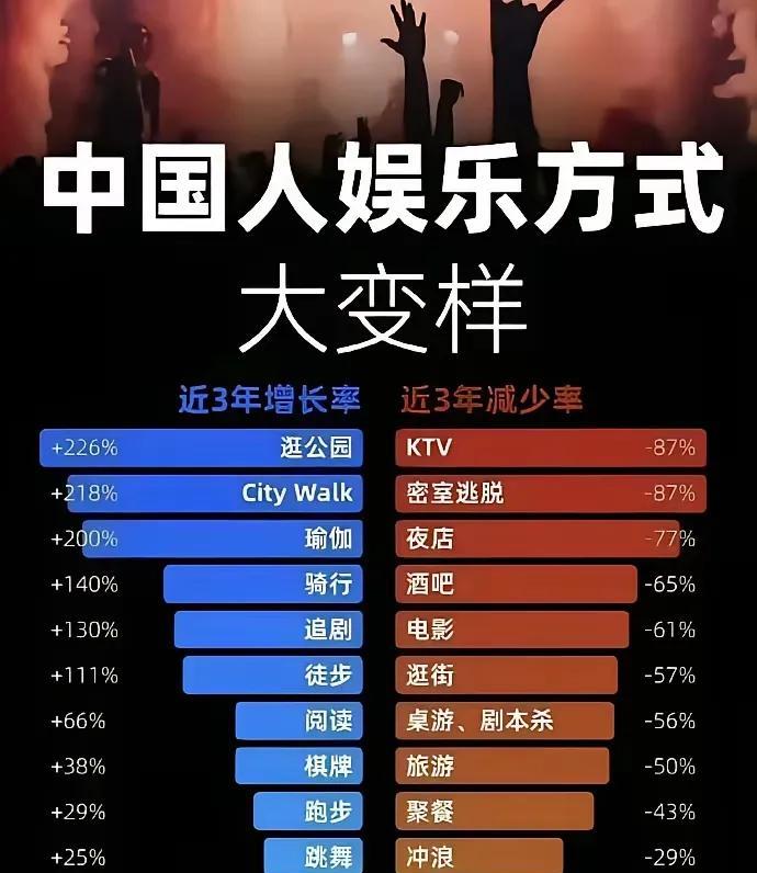 原来大家都一样，周末的休闲活动都是逛公园、压马路，主打一个不花钱。