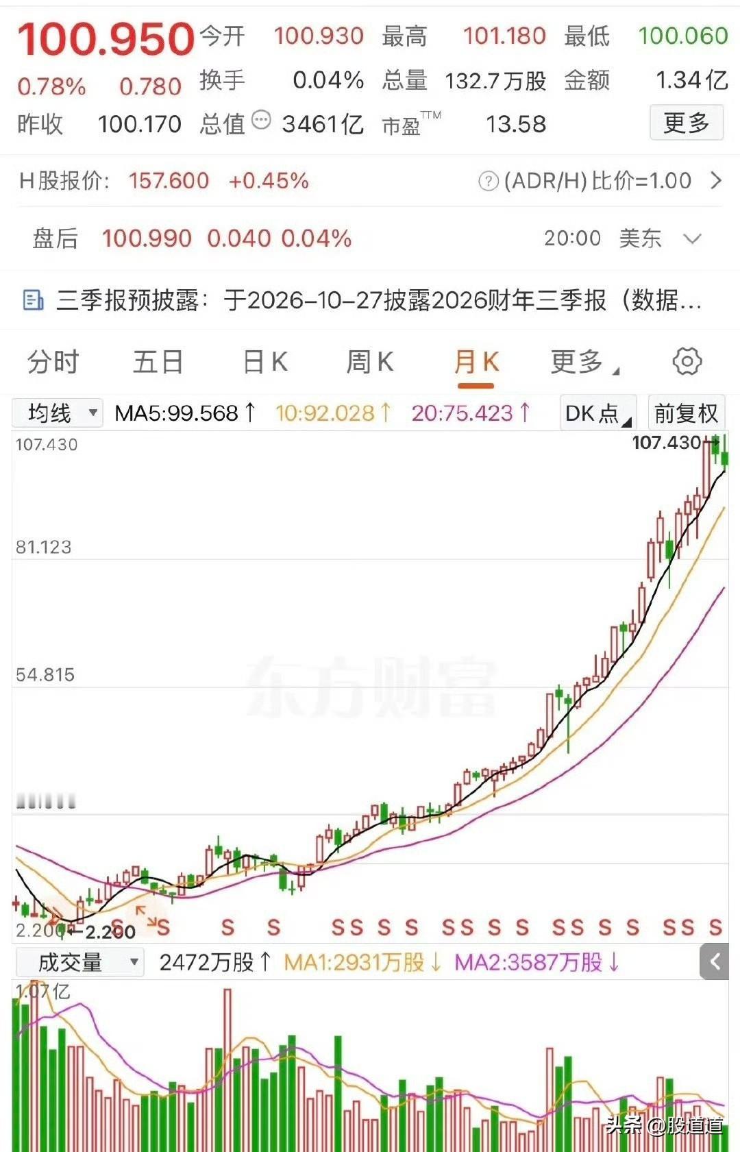 我以前一直觉得，银行股就是稳稳当当，股价很难有大惊喜。可刷到一位网友的经历，