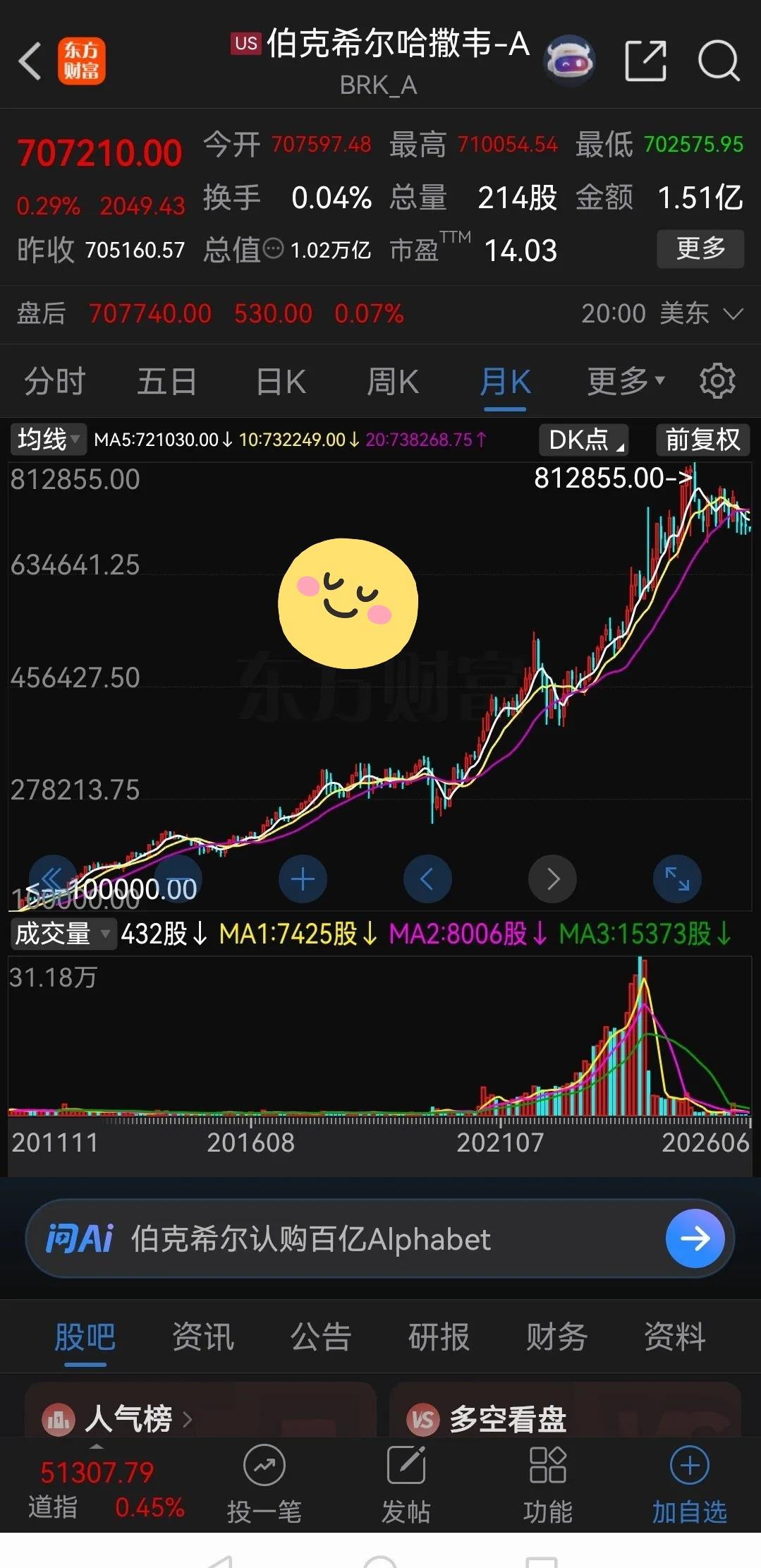 单股价格高到普通人望尘莫及，伯克希尔这只天价股票打破了很多人对炒股的固有认知，