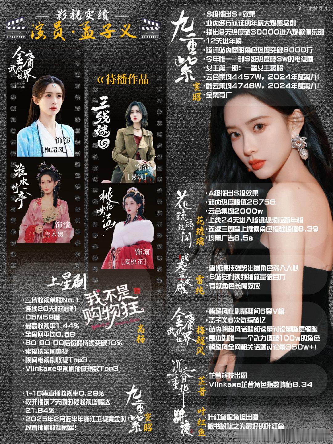 孟子义、李昀锐的实绩图，大家都未来可期​​​