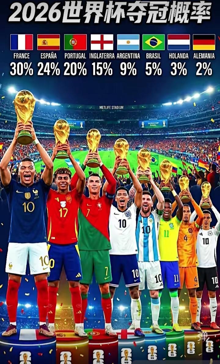 美加墨世界杯即将开赛。这四年一届的世界杯不仅仅是球迷的节日，更是赌球者的盛会！