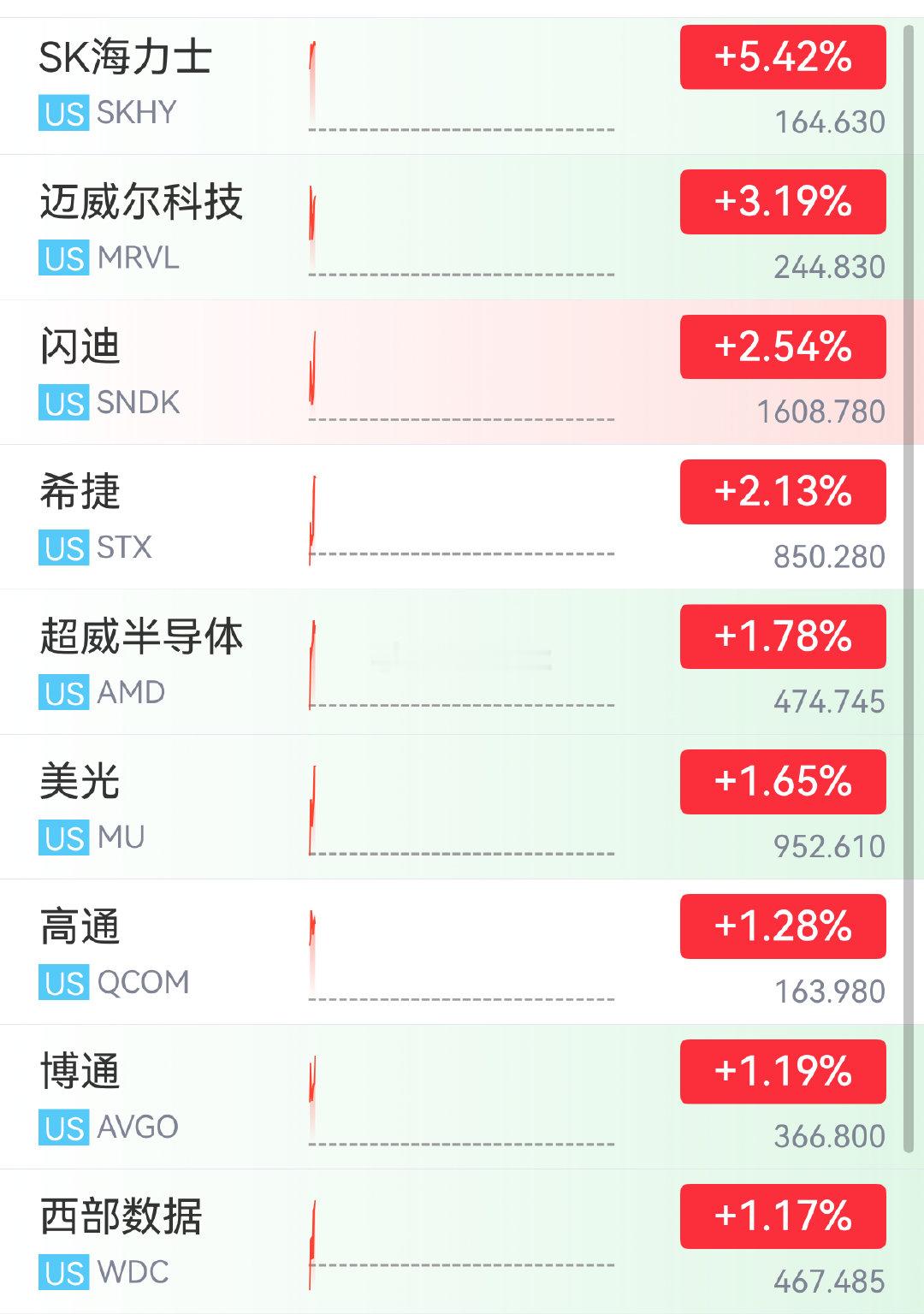 天道有轮回，明天我们嗨​