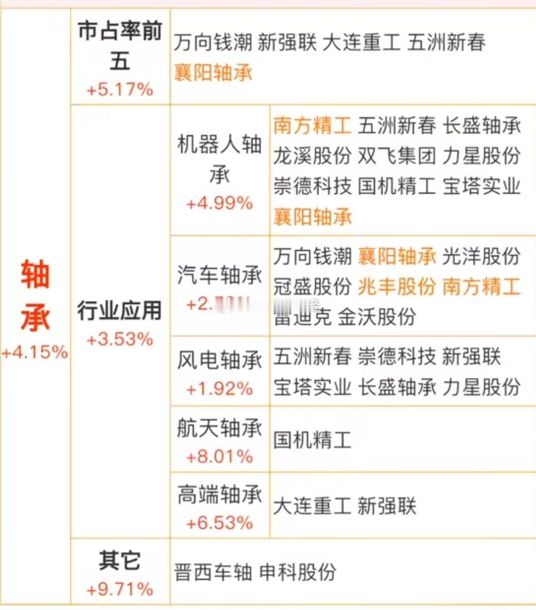 【轴承概念整理】工信部官微转发官媒报道，轴承，被喻为工业的“关节”，关系着国家工