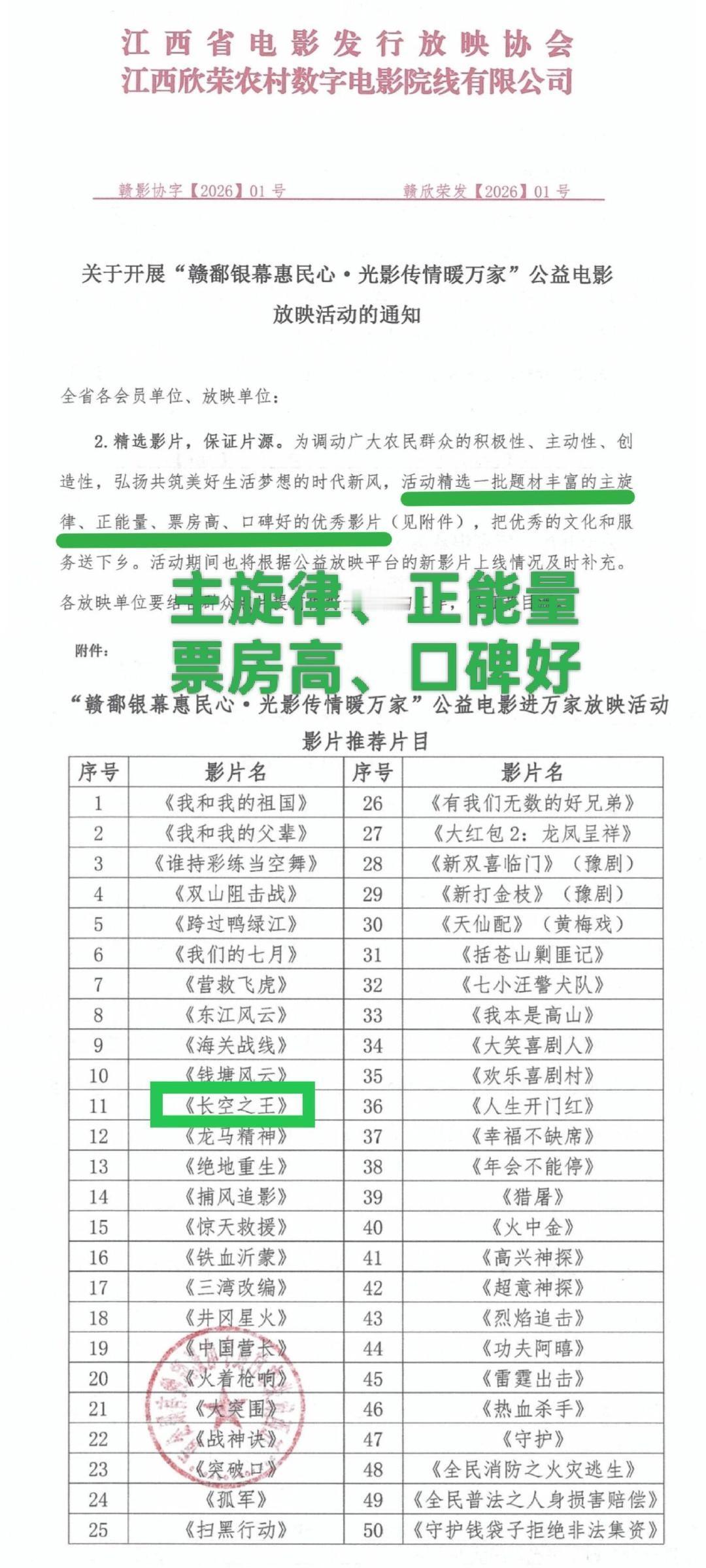 主旋律、正能量、票房高、口碑好——王一博的作品少不了[赞]。江西省电影发行放映