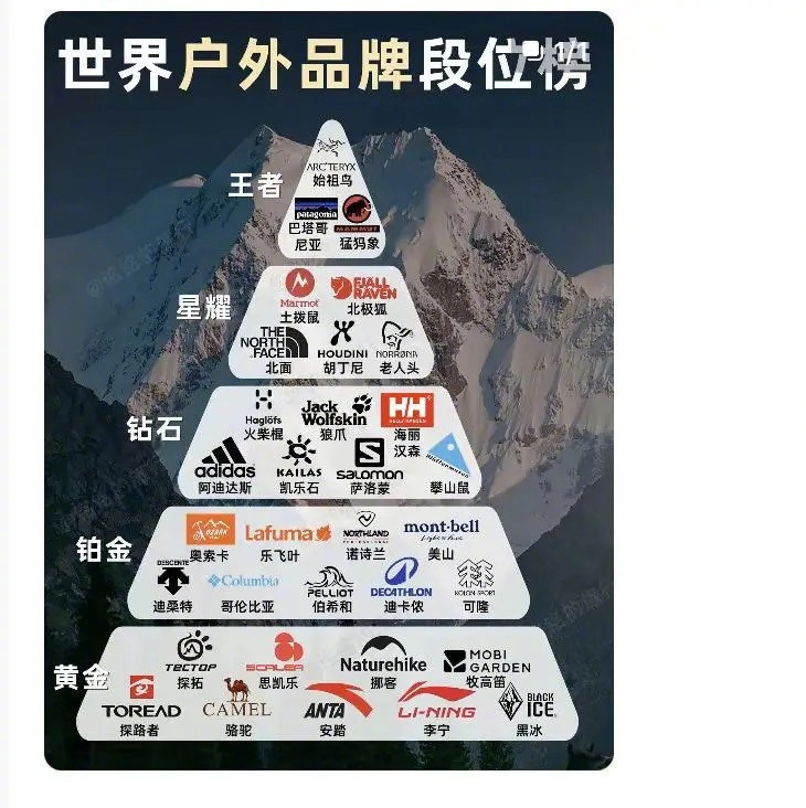 你经常穿的是哪个品牌？😂