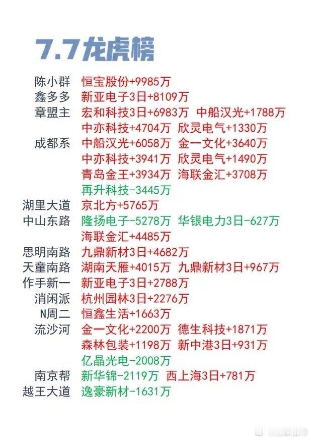 7月7日游资龙虎榜，游资动向​​​